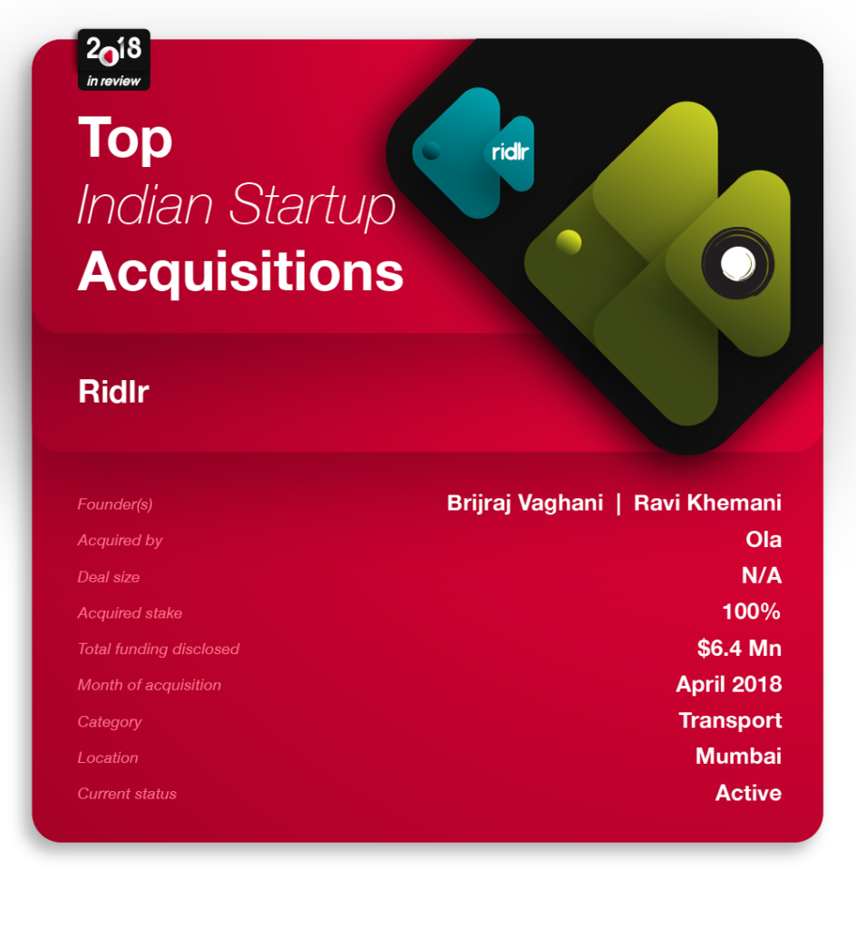 The Definitive List Of The Biggest Startup Acquisitions In India – 2018