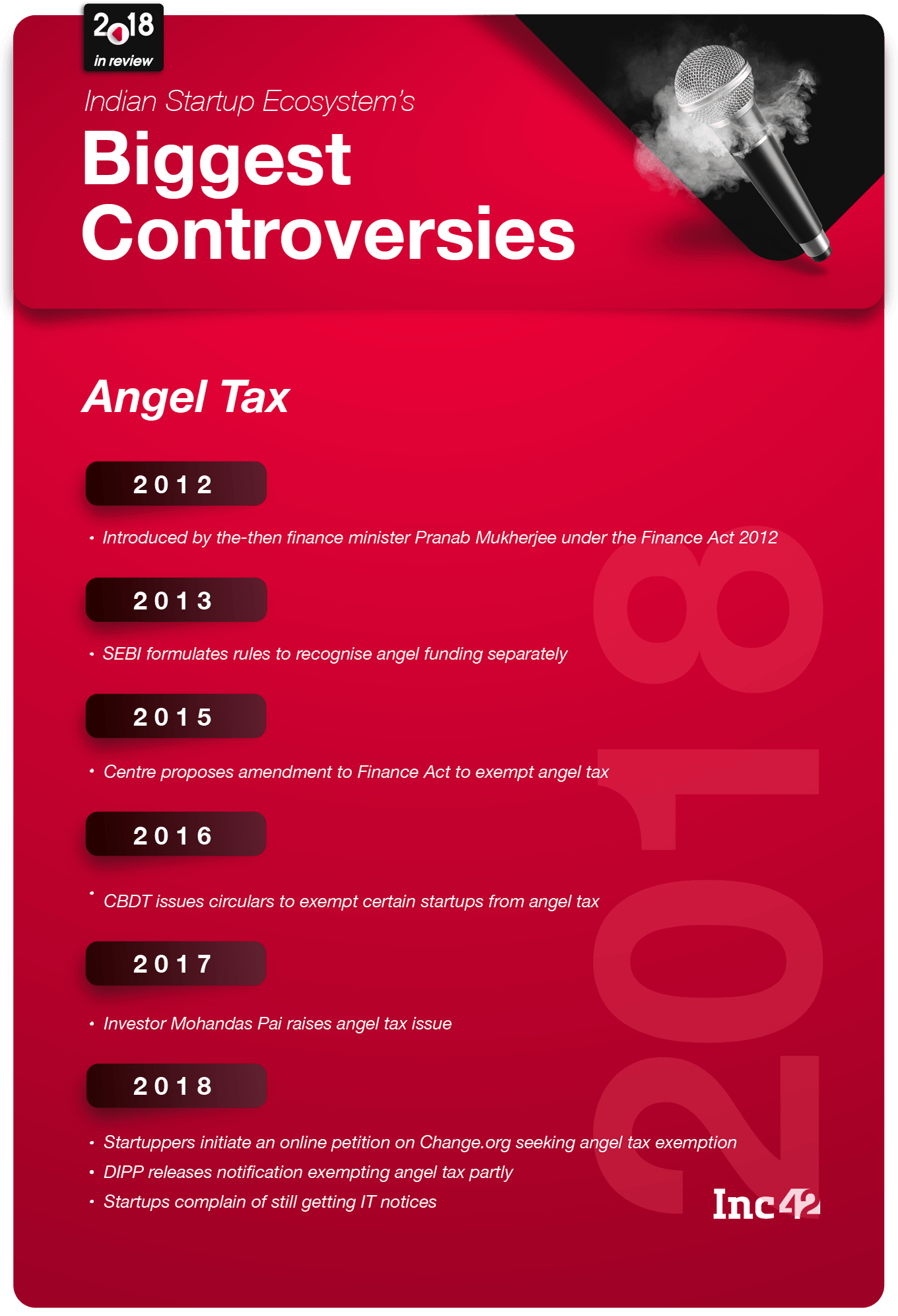 angel tax