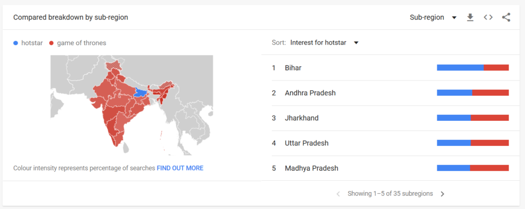 Hotstar Game of Thrones Heat map Google search India
