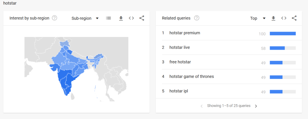 Hotstar Rises In Search Trends With Game Of Thrones Season 8 Release