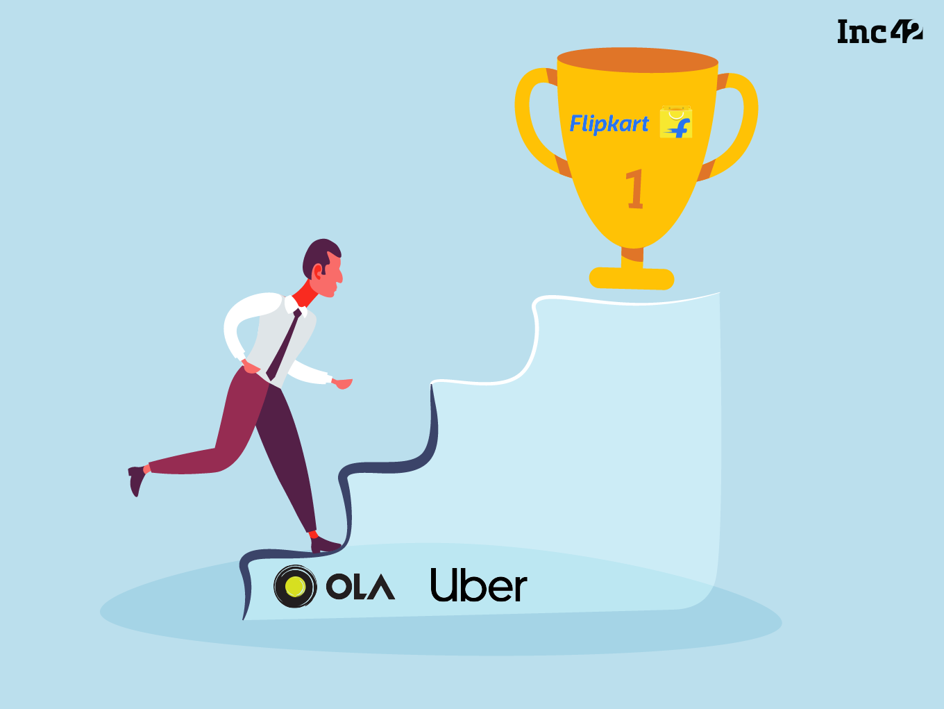 Fairwork Project Finds Ola, Uber Worst Indian Startup To Work For