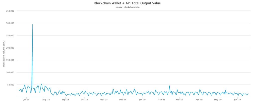 blockchain graph
