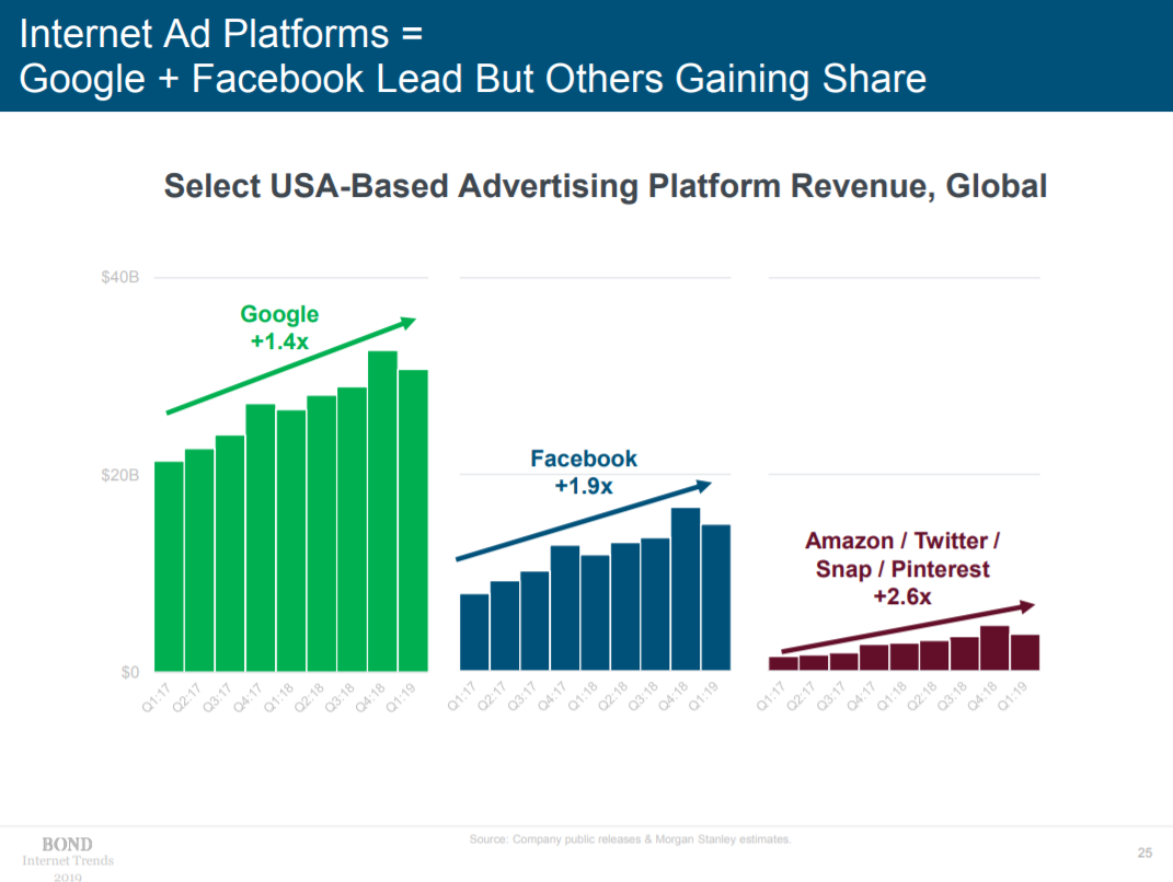 Are Internet Companies Betting On Online Ads For Influencing User Choices?