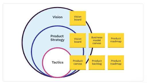 product vision 