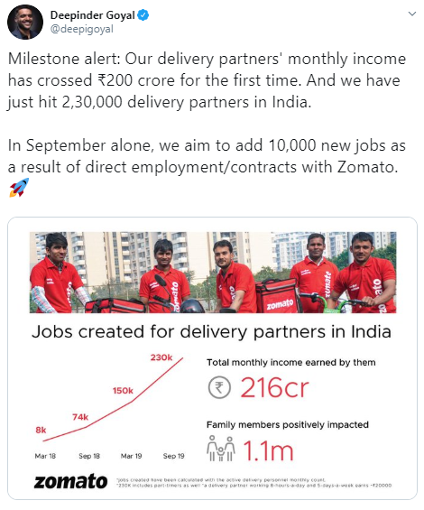 Zomato About To Crack Profit Despite A Year Marred By Controversies