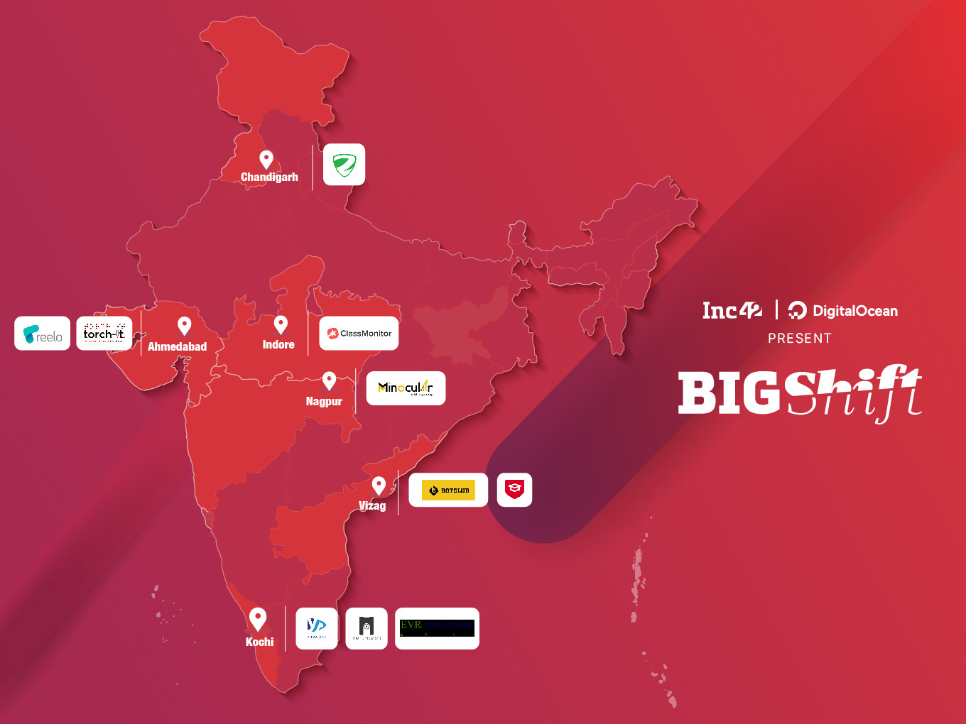 BIGShift Discovers 10 Startups From India’s Emerging Startup Hubs