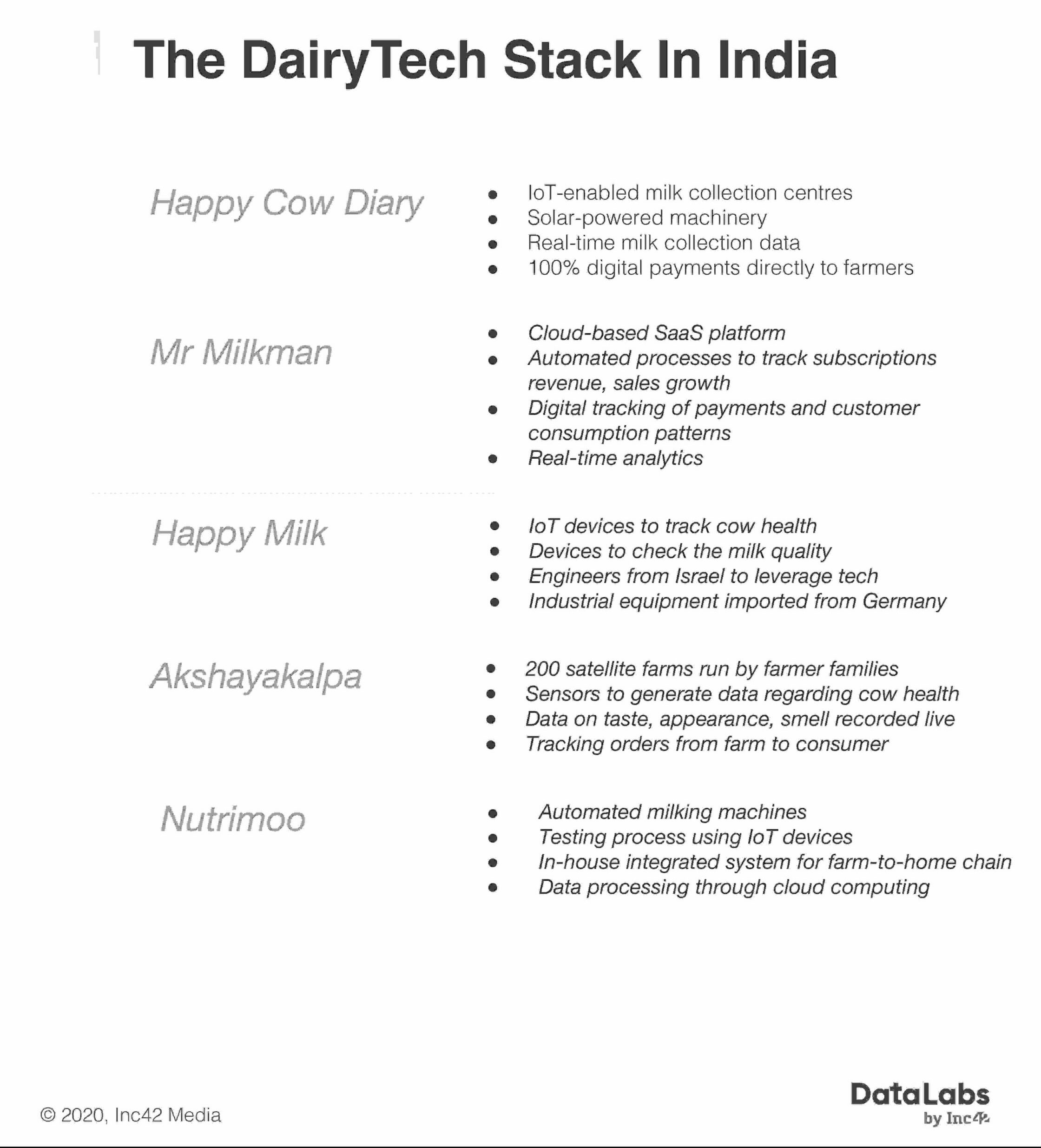 White Revolution 2.0: Dairy Tech Startups Rise On India’s Cow-Friendly Policies