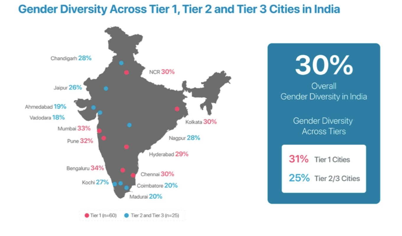 gender diversity in india