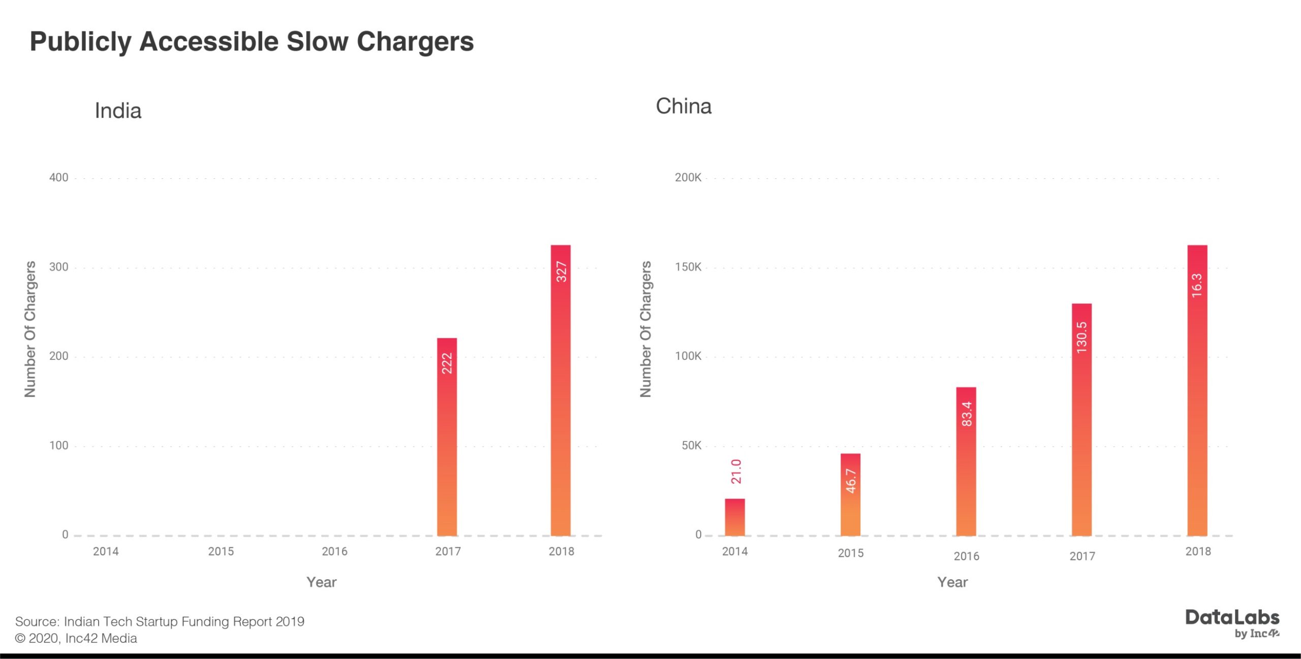 India Vs China Turns Electric: The Story Of Two EV Markets