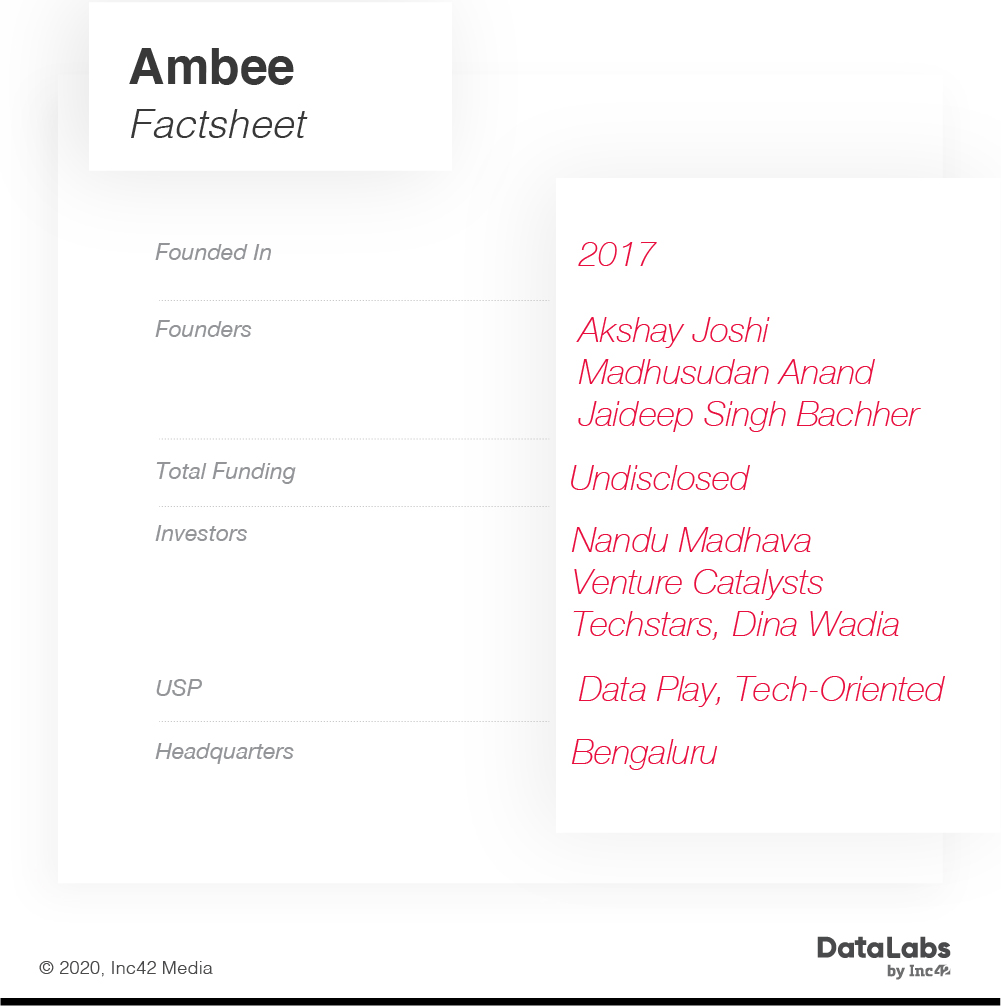 Ambee’s Multimodal Approach Combats Air Pollution With Actionable Data