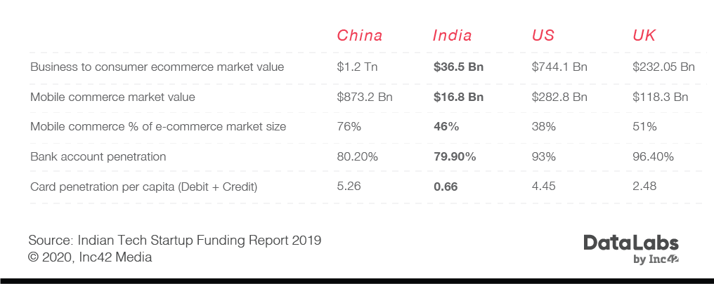 India vs China economic comparison