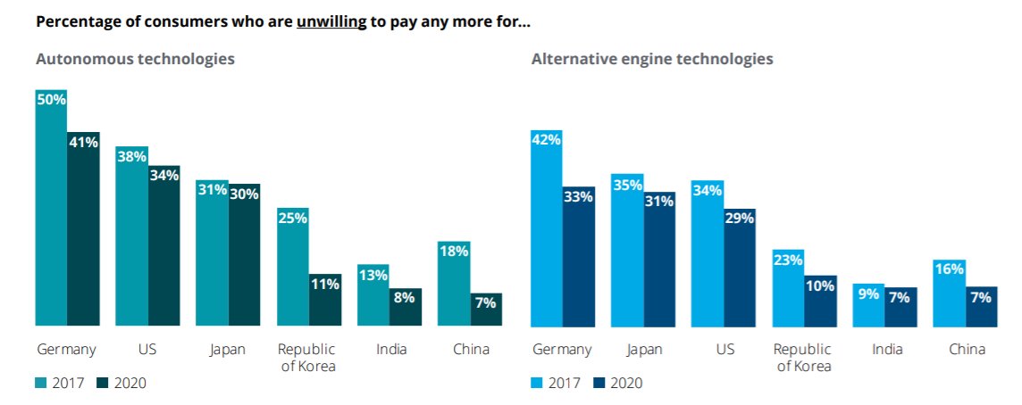 Electric Vehicles This Week: Most Sold EV, Amazon's Plan And More