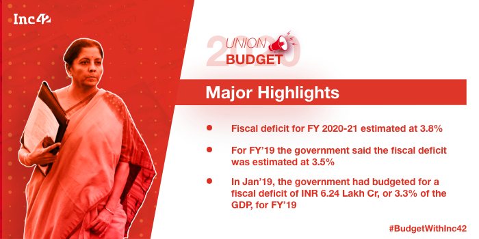 Fiscal Deficit Goal Post Moved Further