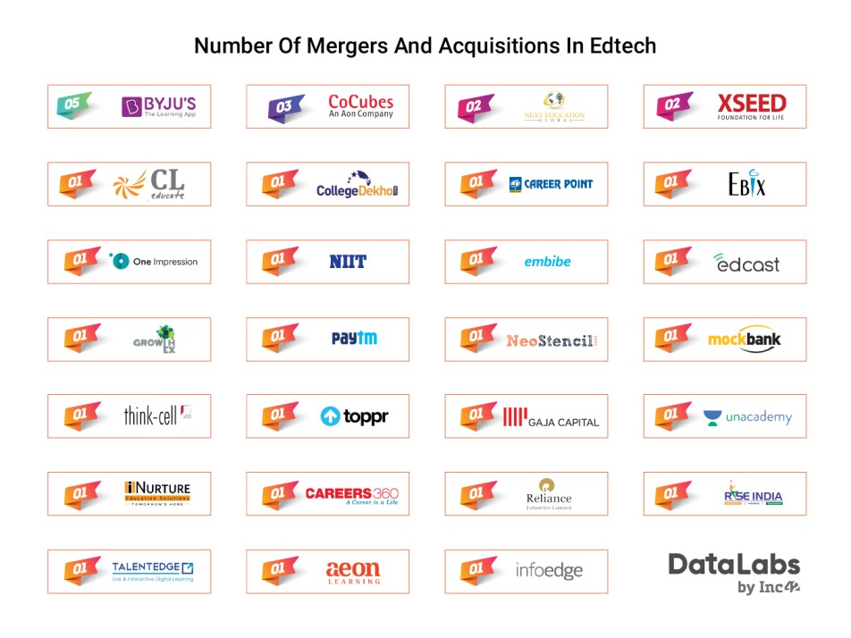 edtech mergers and acquisitions