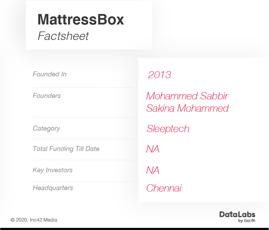 mattressbox