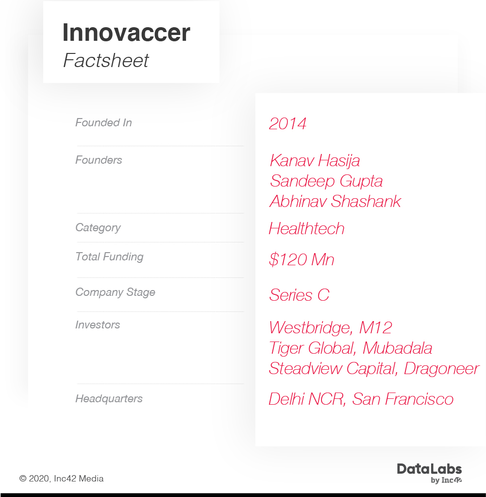 Innovaccer Bags $70 Mn From Steadview, Tiger Global And Mubadala