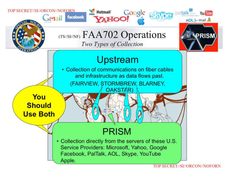 Upstream + PRISM