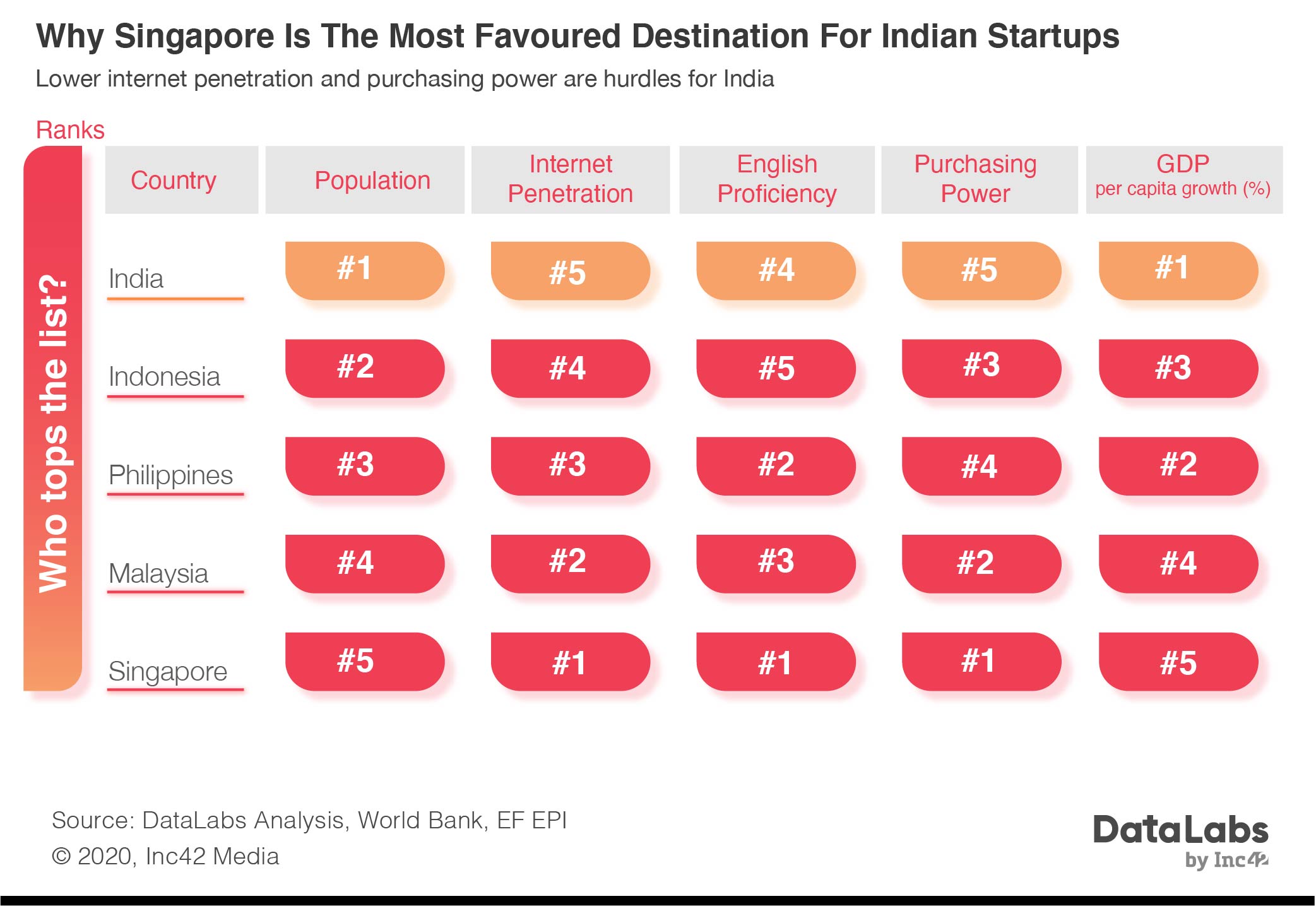 Why Singapore Is The Most Favoured Destination For Indian Startups