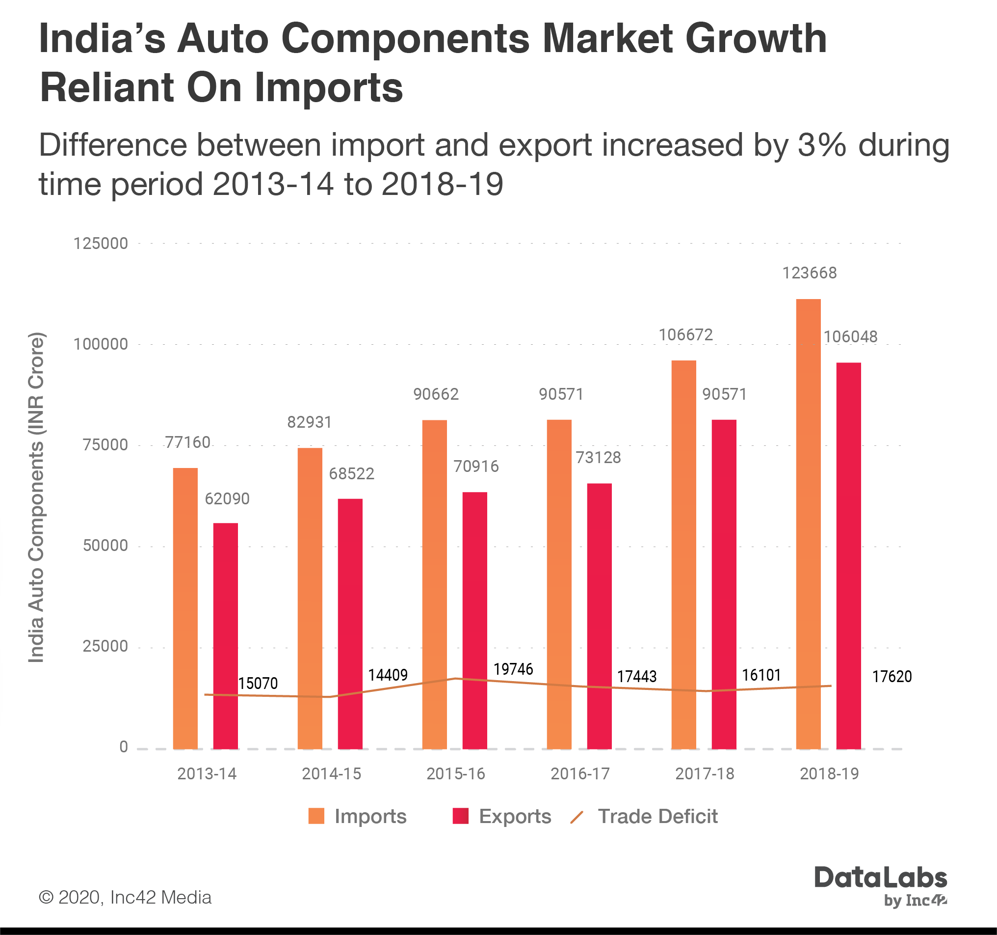India's auto component market 