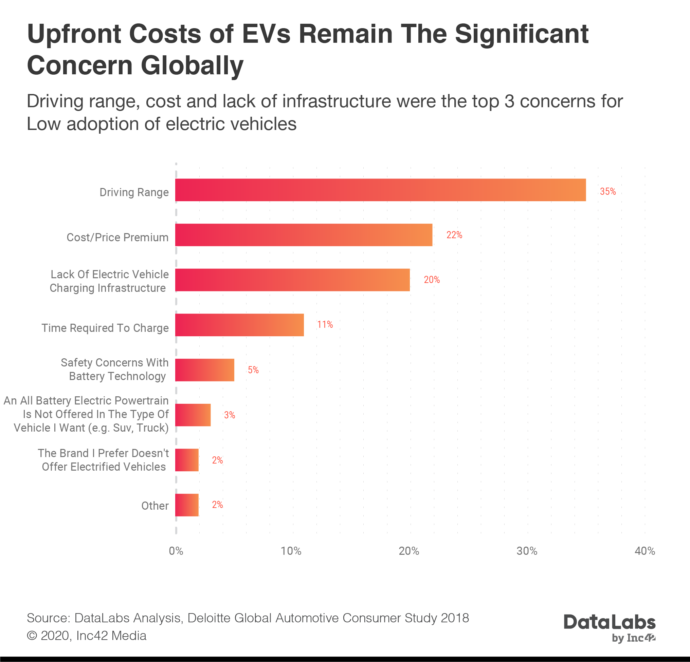 EV Price: Can India Cross The Affordability Hurdle For EVs?