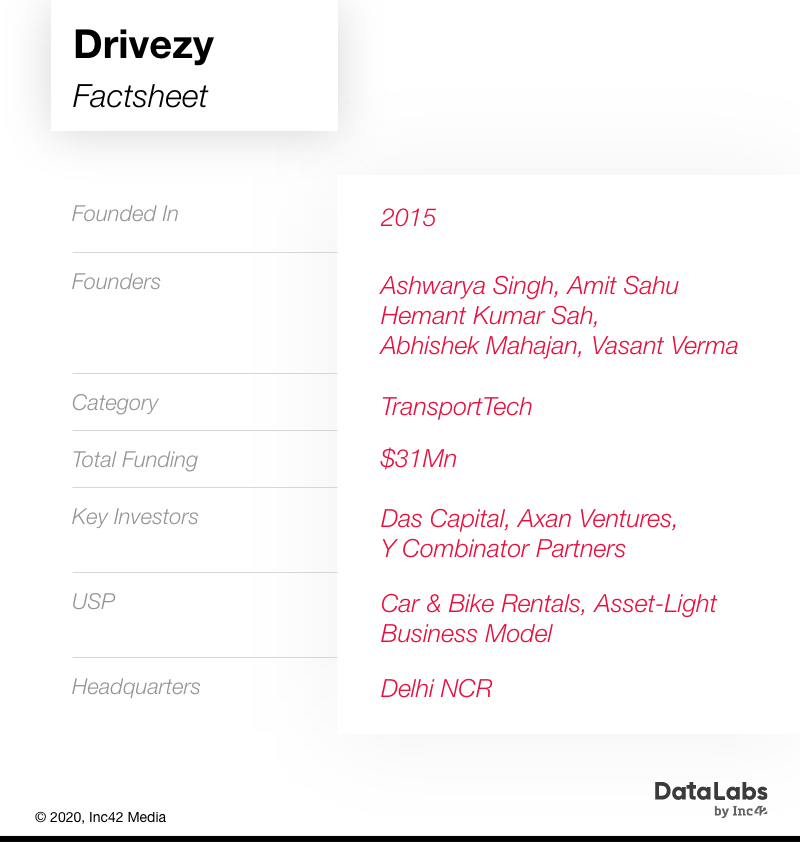 Funding Setbacks, M&A Rejections And Pivots: Drivezy’s Redemption Song