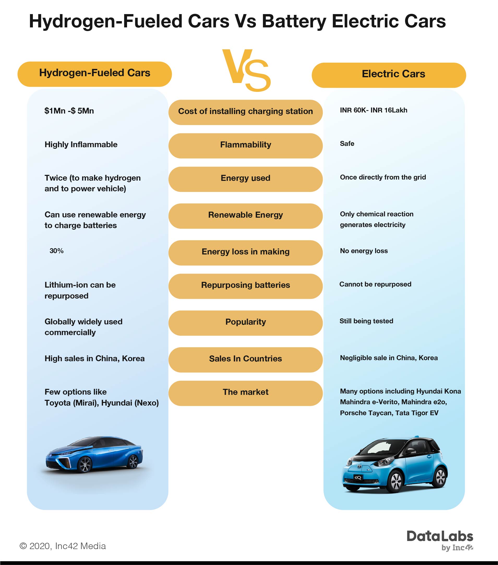 Are Battery-Powered EVs Greener Than Hydrogen Vehicles?