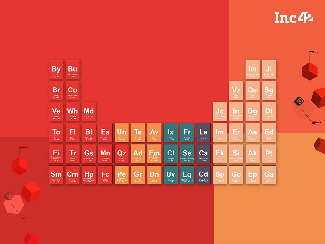 learning-landscape-the-periodic-table-of-india-s-edtech-startups