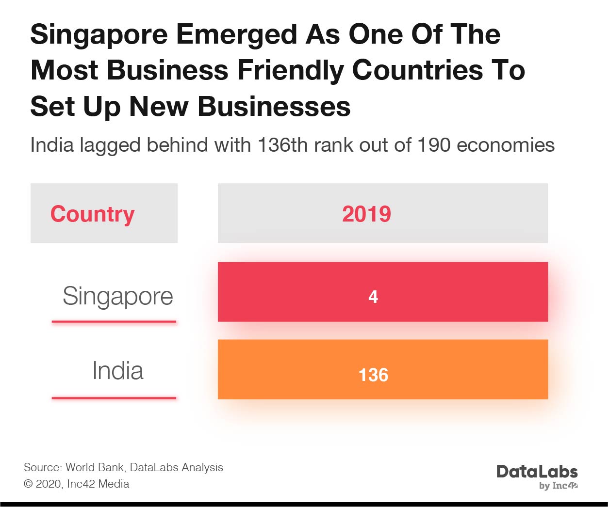 Ease of doing business in Singapore 
