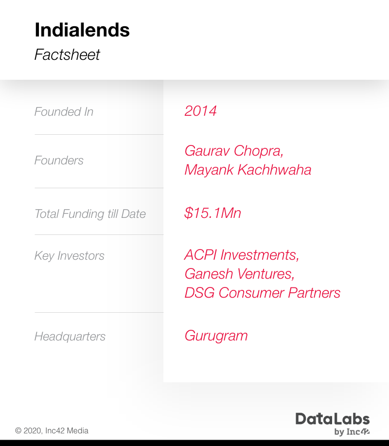 Exclusive: IndiaLends Founders Forgo Salary; Employees Asked To Take Deep Pay Cuts