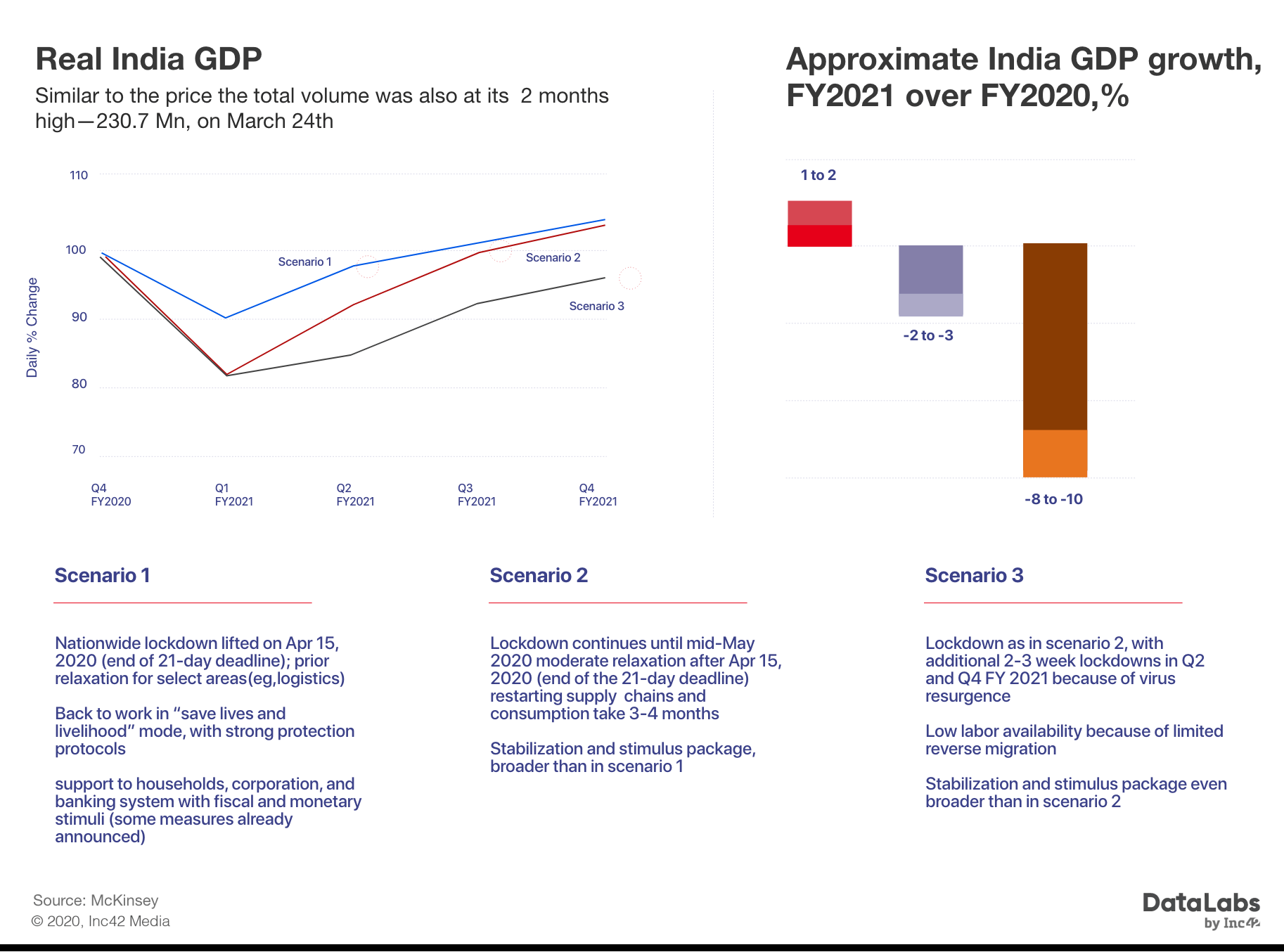 coronavirus(Covid-19) impact on Indian economy(GDP)