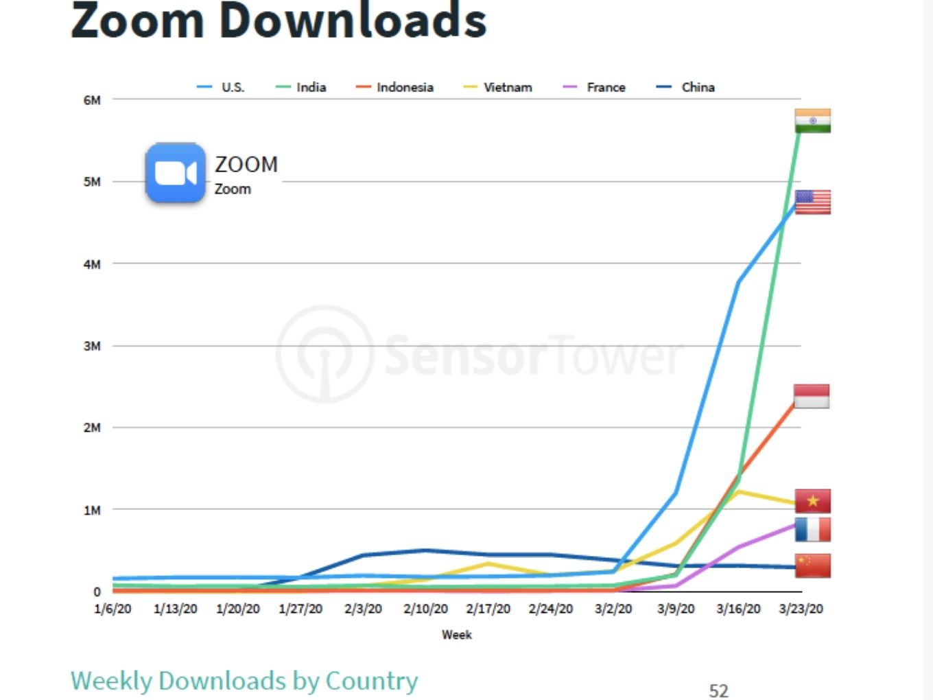 Zoom Downloads