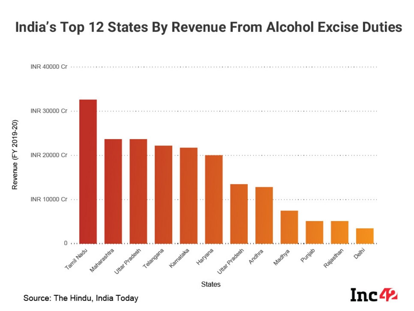 State government liquor taxes