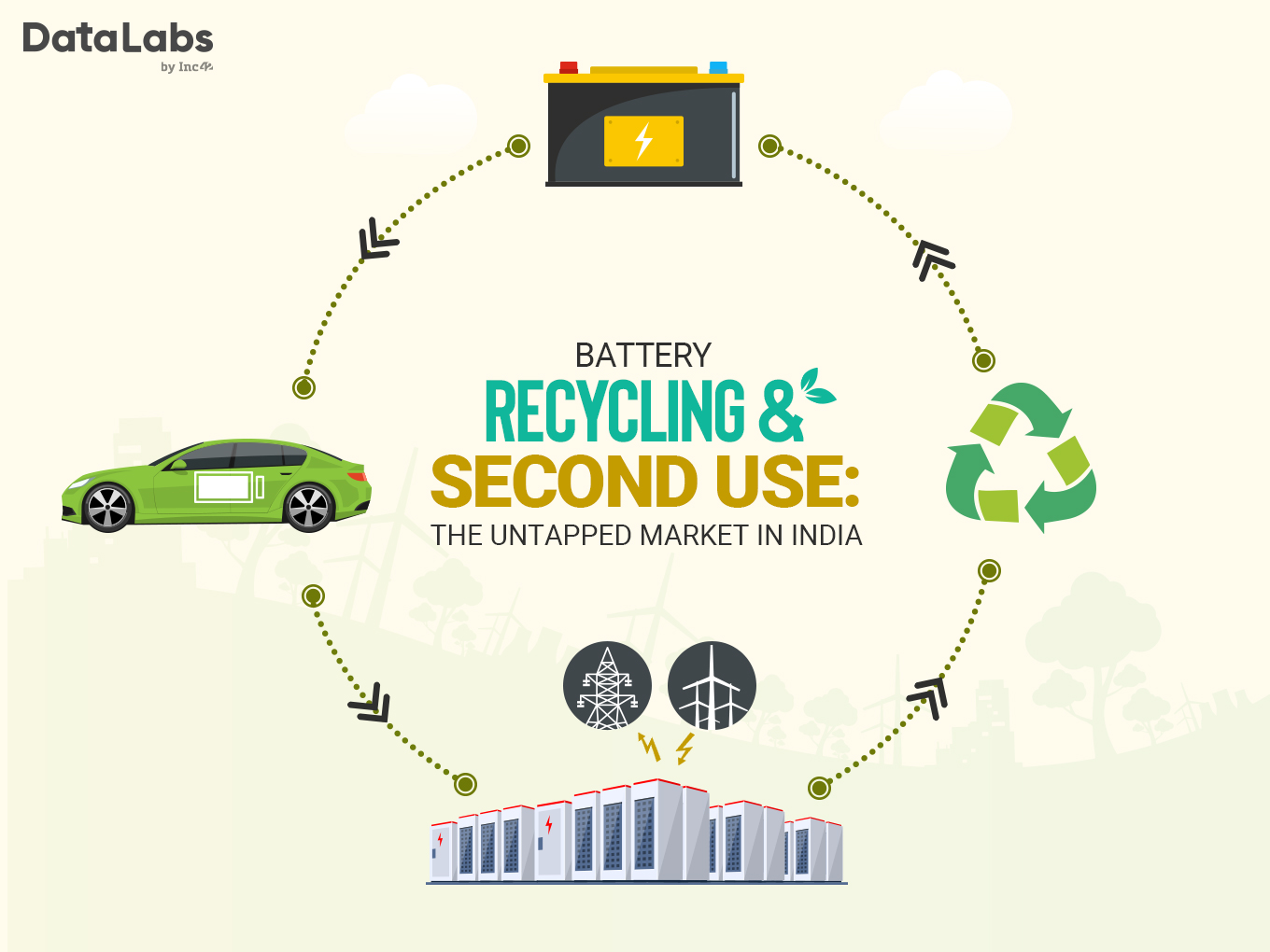 Battery recycling and second use