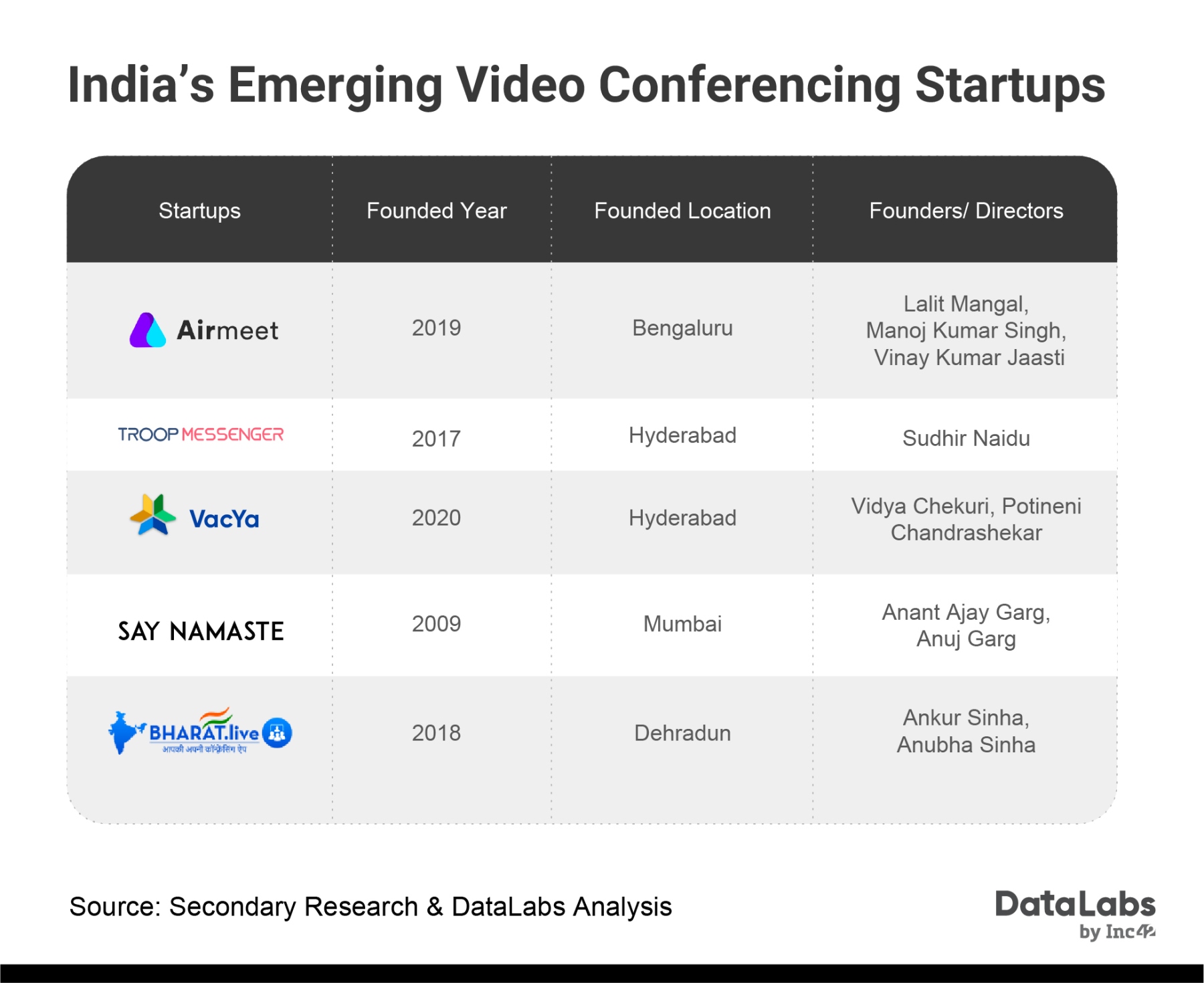 Video conferencing startups in India