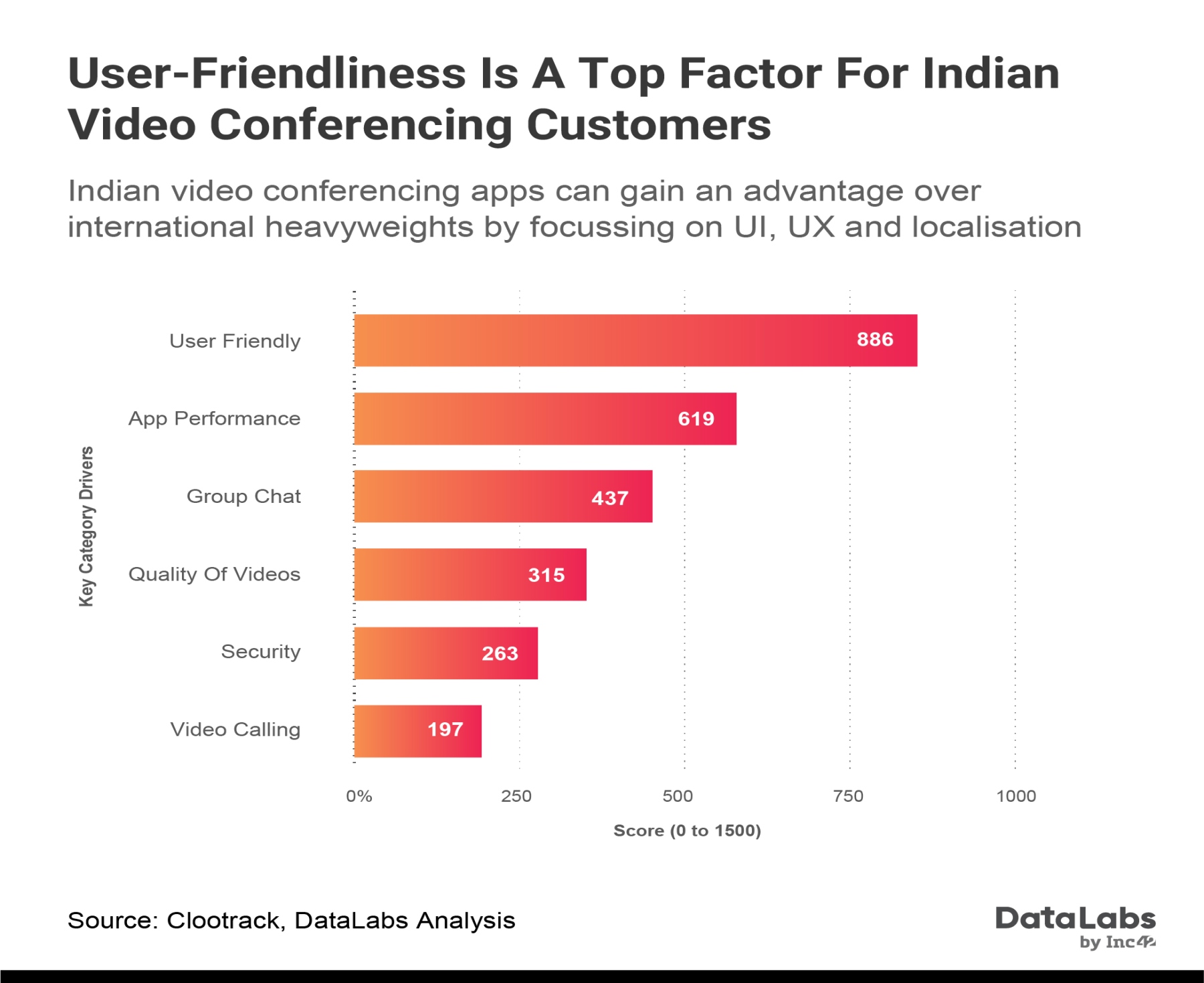 Indian video conferencing apps can gain an advantage over international heavyweights by focussing on UI, UX and localisation 