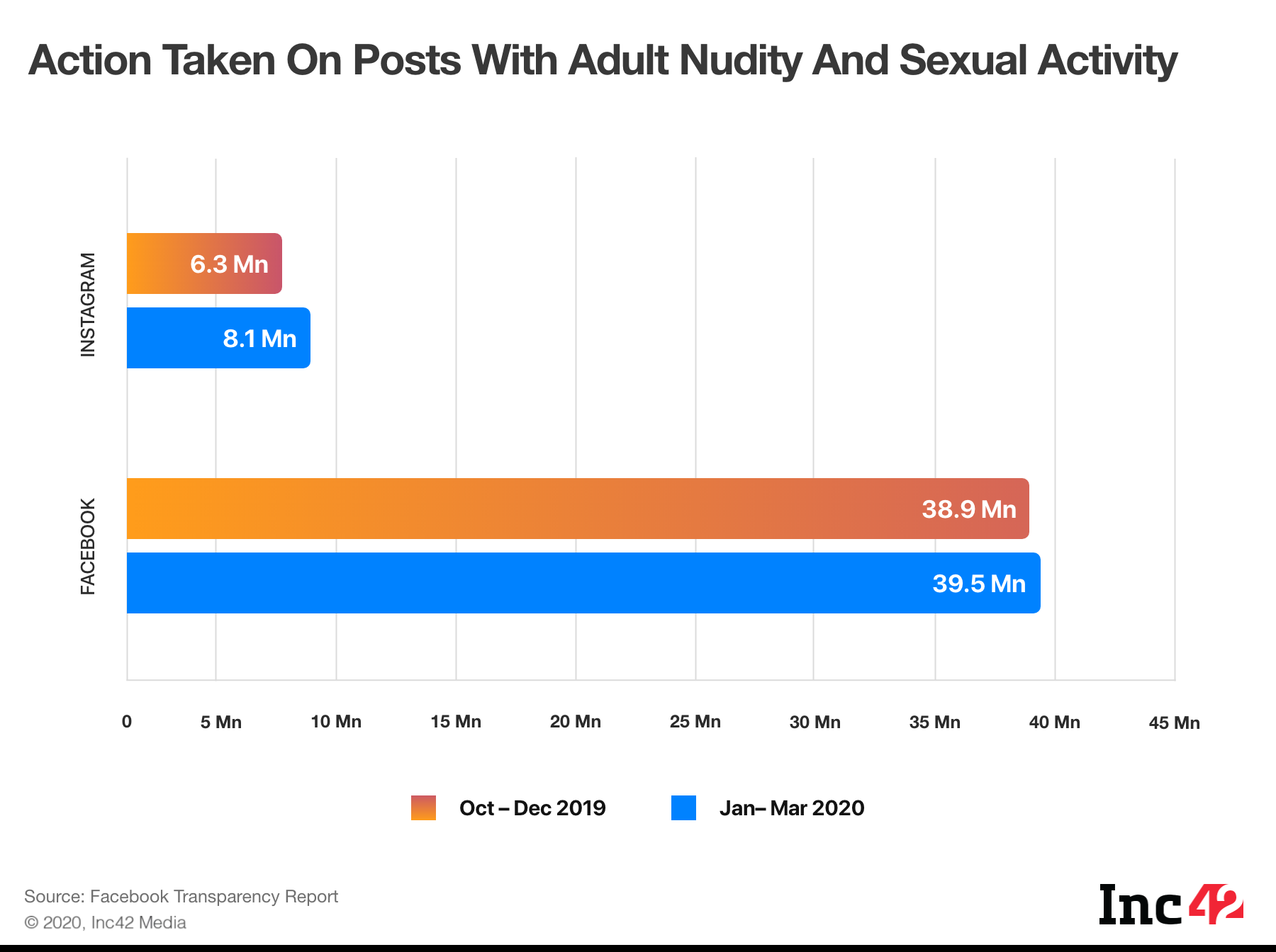 Instagram Flags 1 Mn Cases Of Child Nudity, Exploitation In 2020