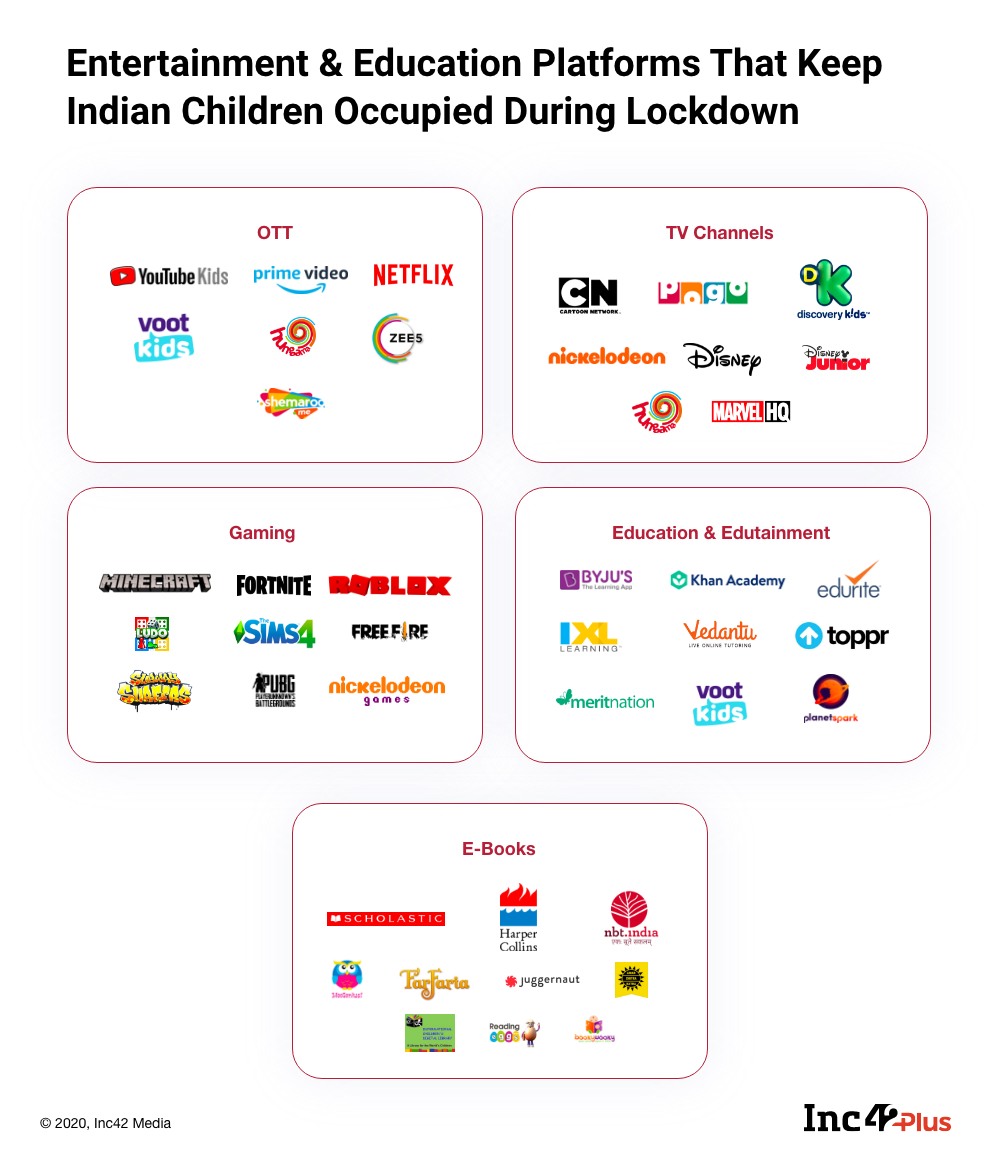 India’s Video OTT Landscape For Kids: Who Will Take The Crown?