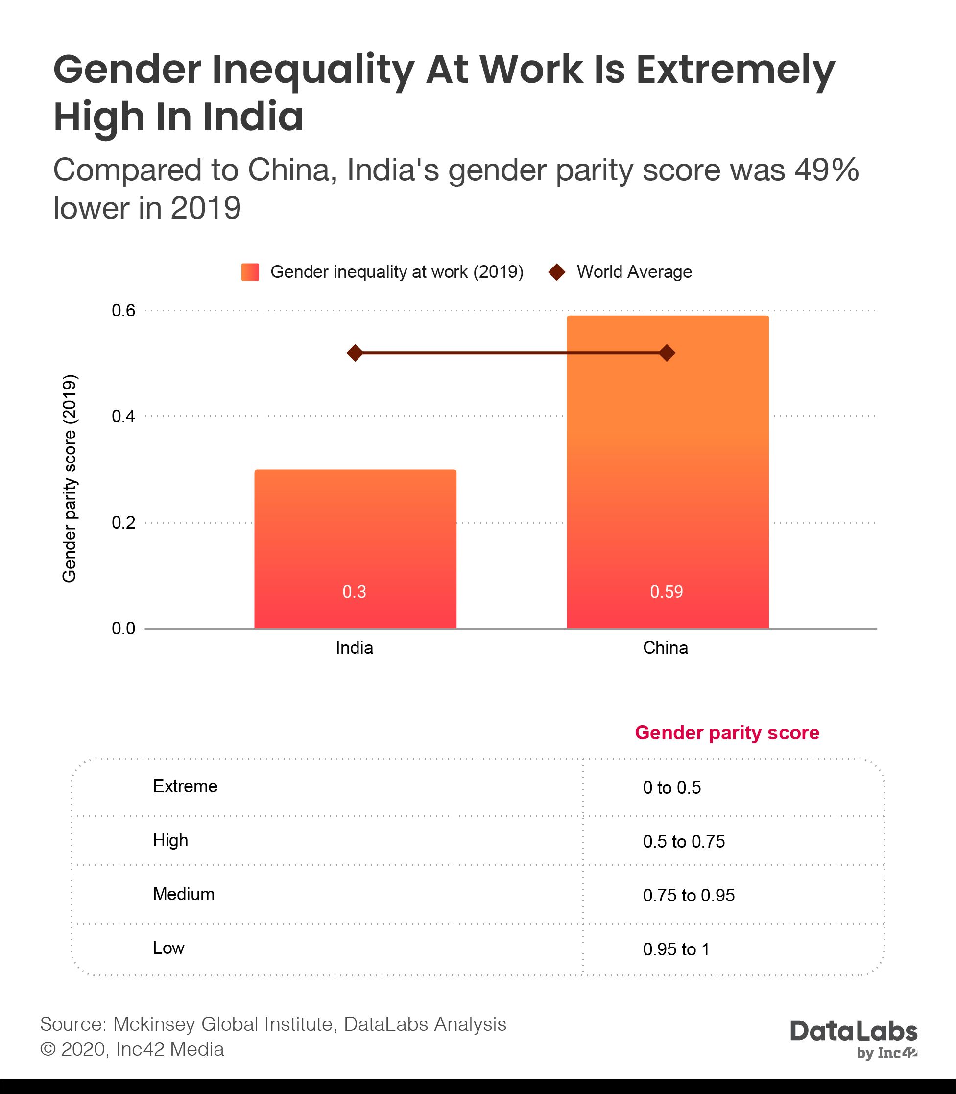 Gender Inequality At Work In India 