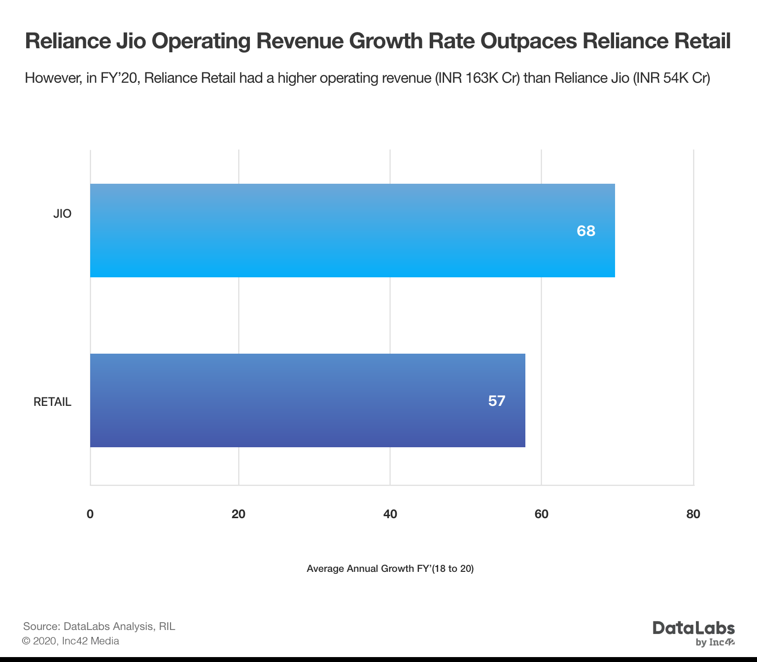 Reliance Jio vs Reliance retail 