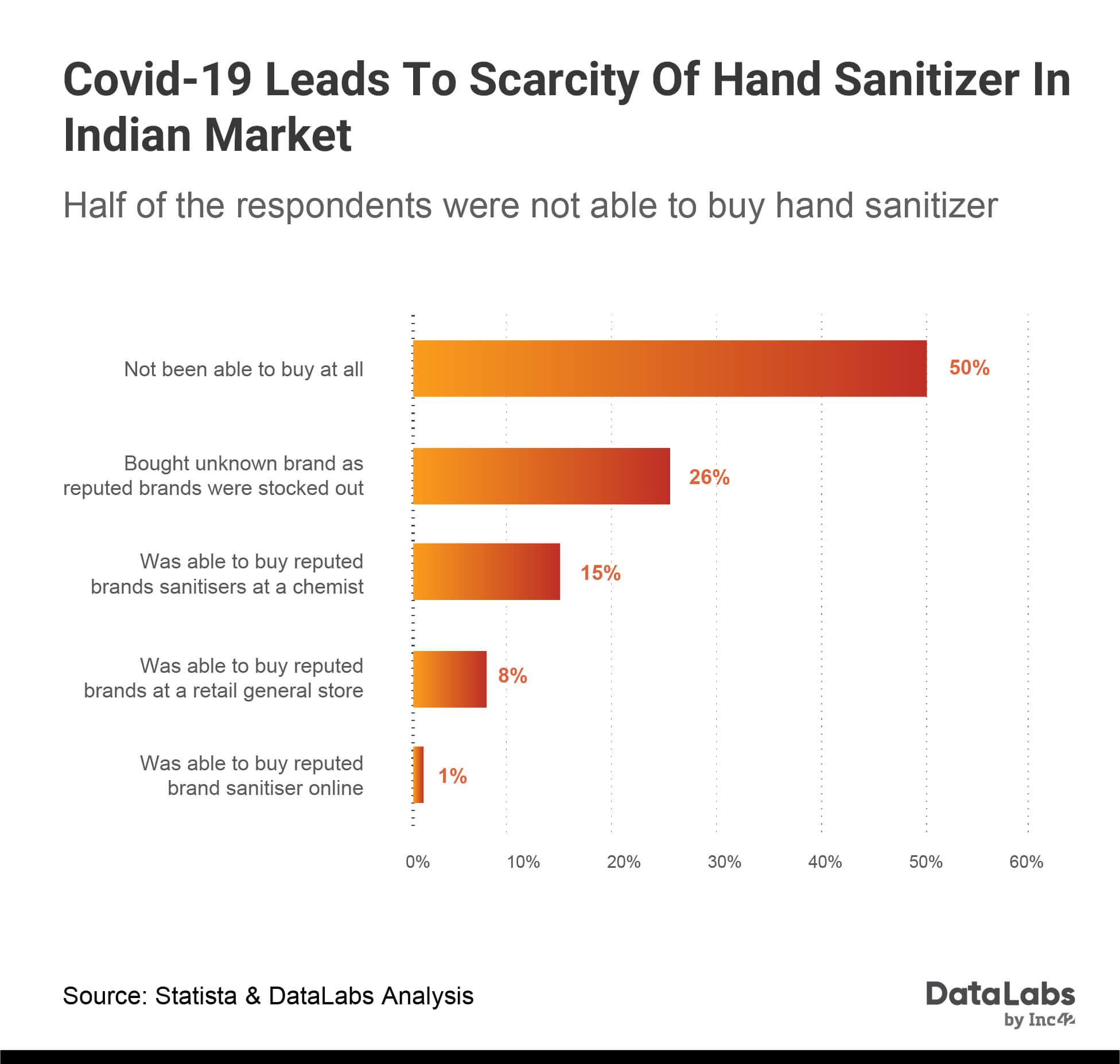 Hand sanitiser shortage in India