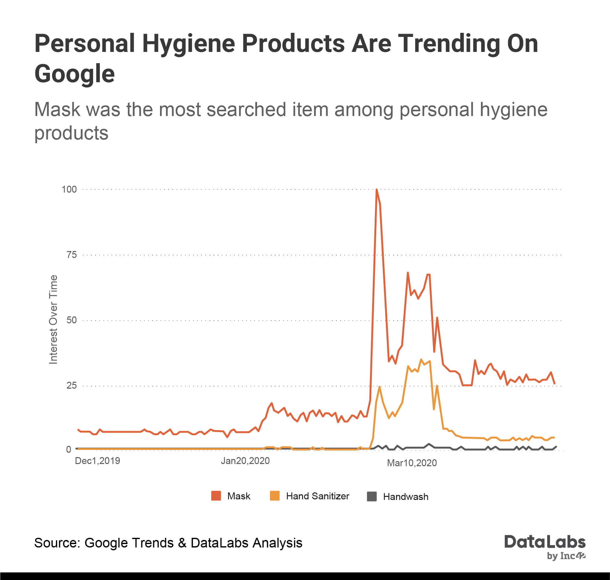 Personal Hygiene Product Trend