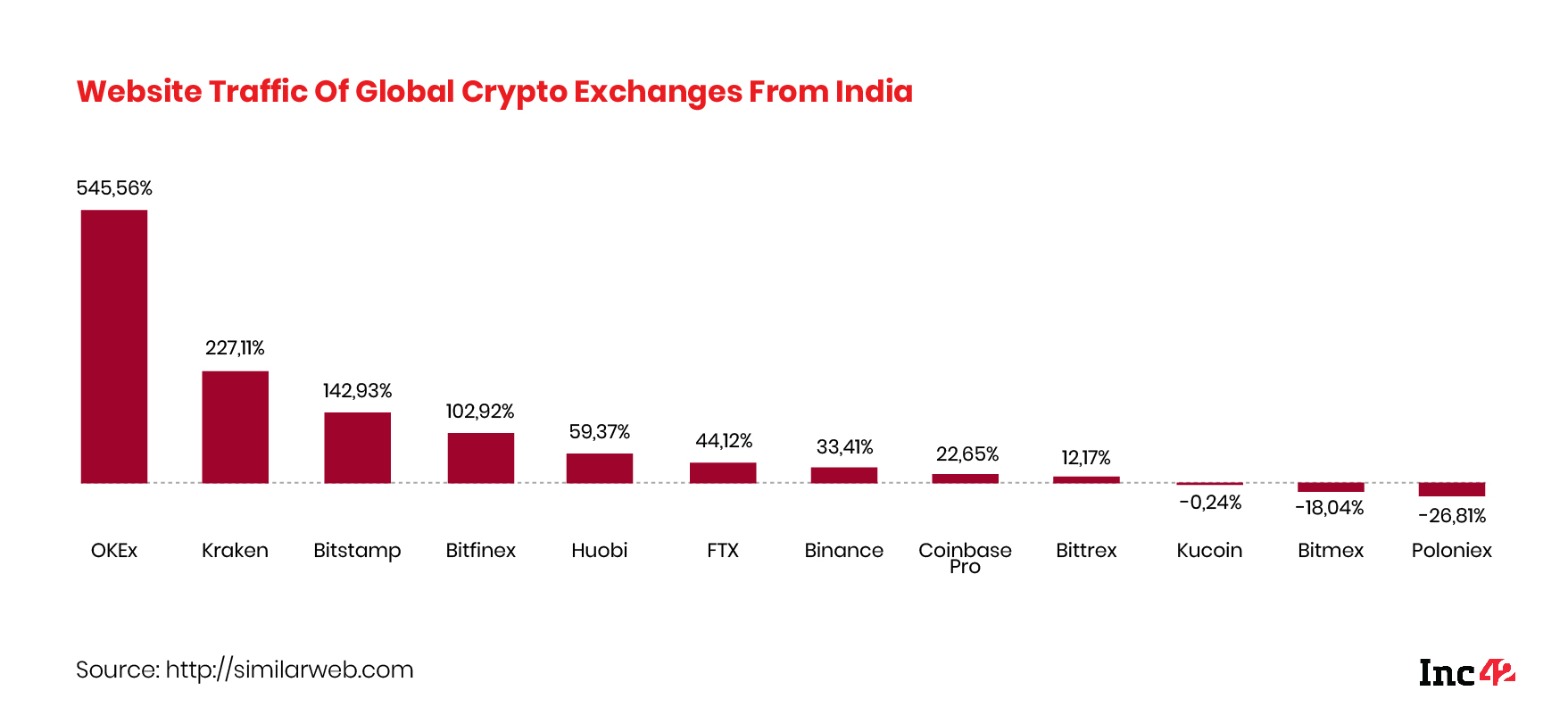 cryptocurrency market in india