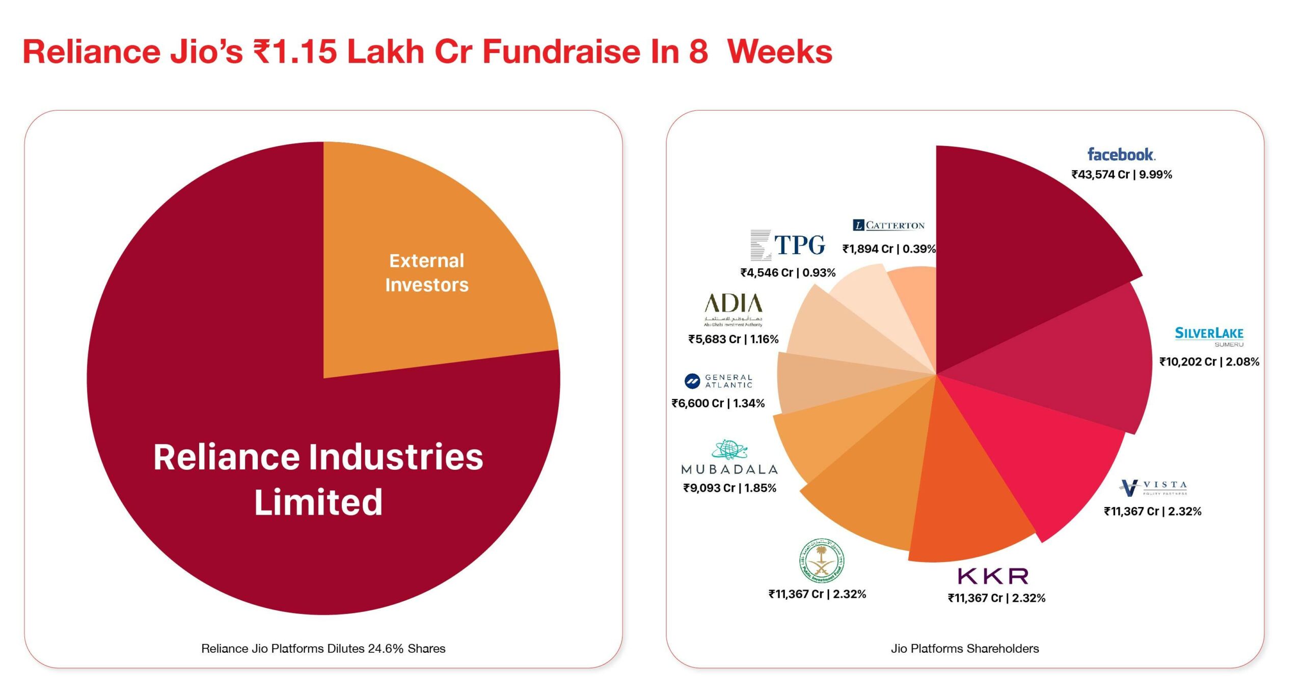 Reliance JIo's investments-04 (2)