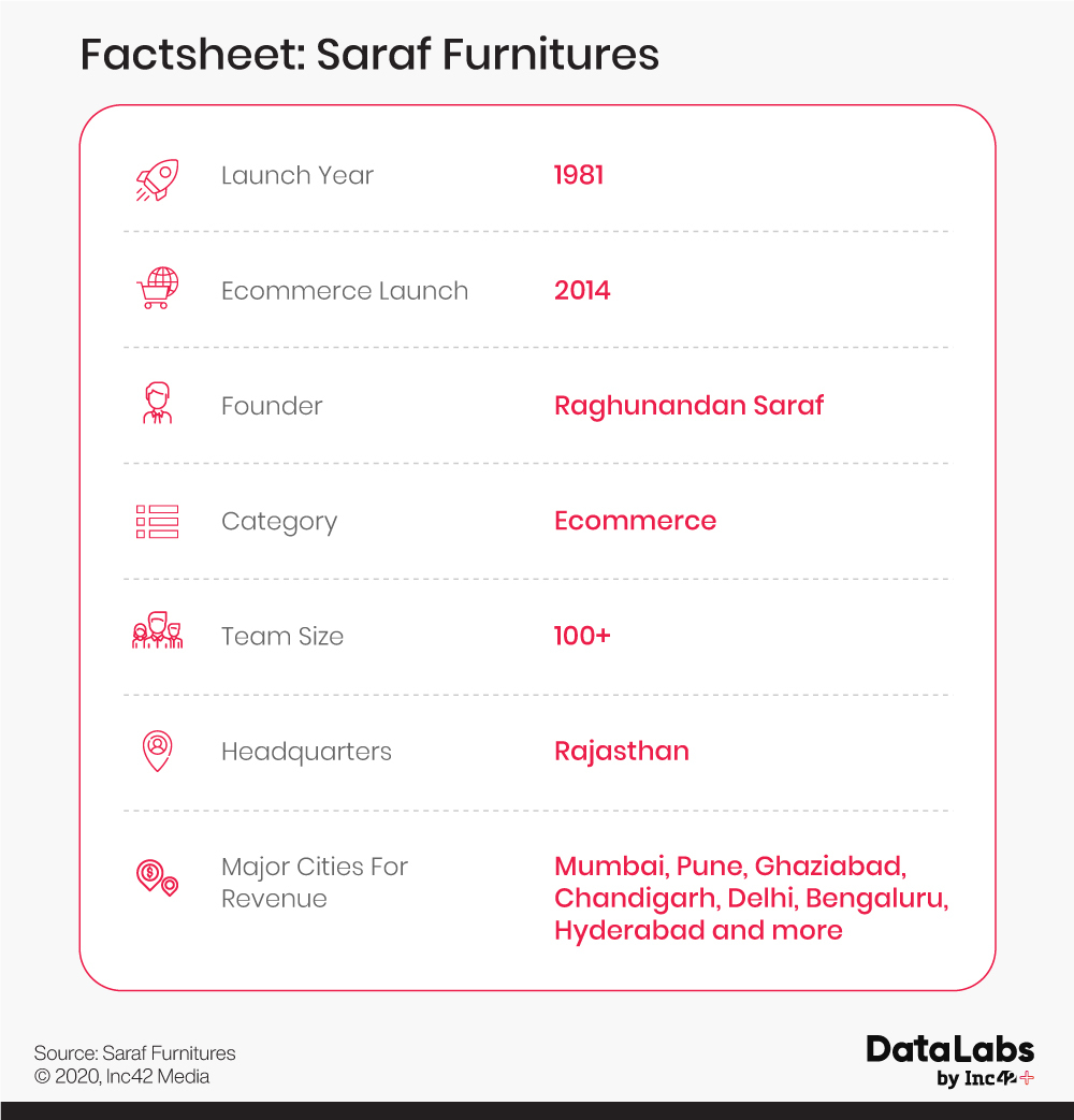 Saraf Furniture Factsheet
