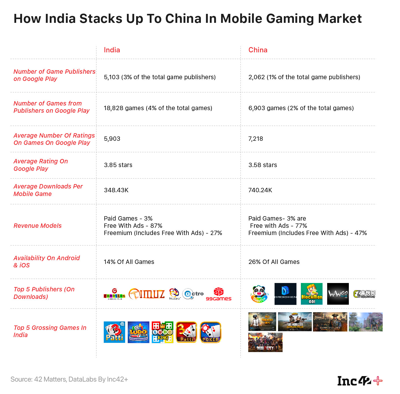 Can India’s Gaming Startups Leapfrog Chinese Rivals After The Ban? 