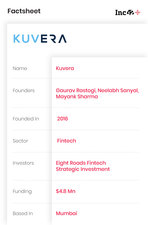 Kuvera Banks On Gamification To Bring Young Indians Into The Investment Fold