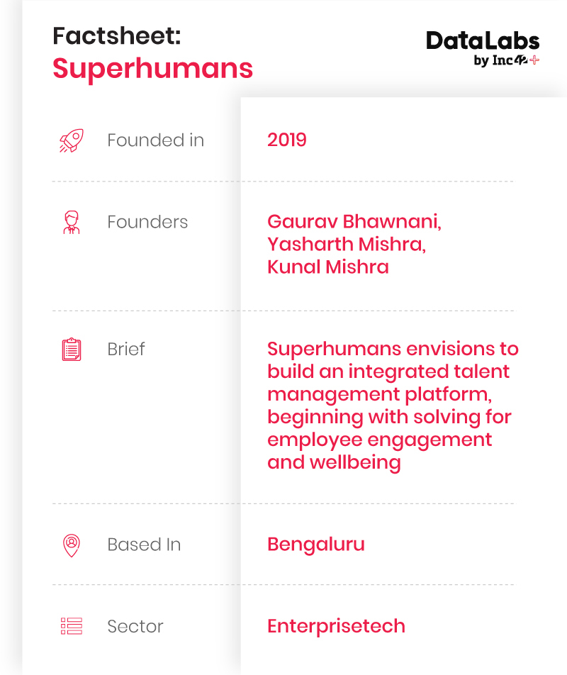 Superhumans Looks To Solve Employee Wellbeing But Cracking India Market Is The Big Test