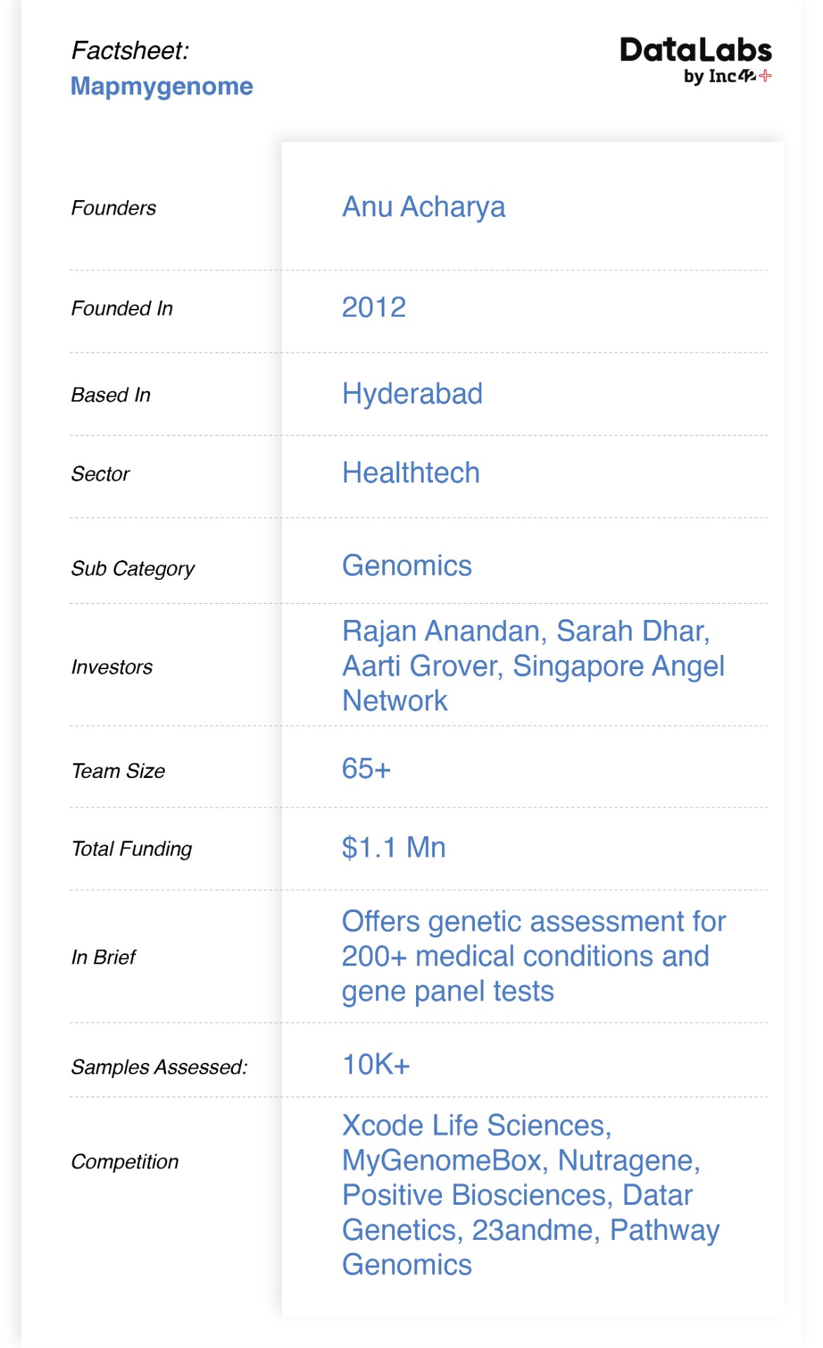 Mapmygenome Vs Covid-19: Is Gene Mapping The Answer?