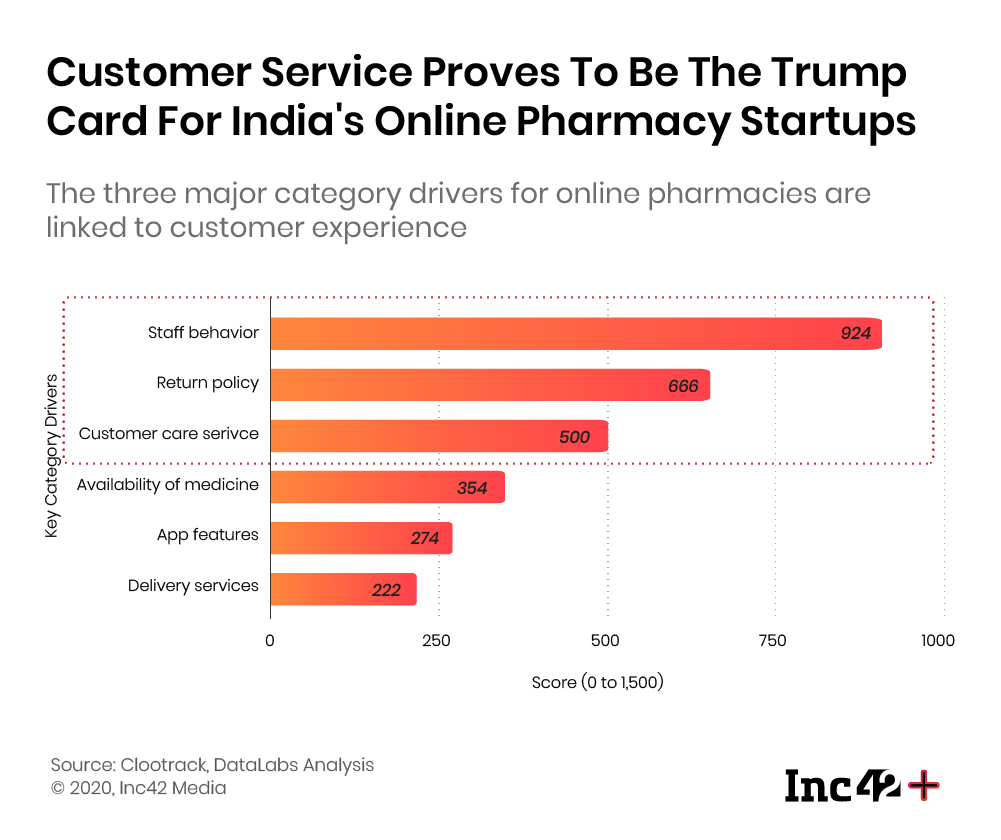 Online Pharmacy Customers (Users) In India