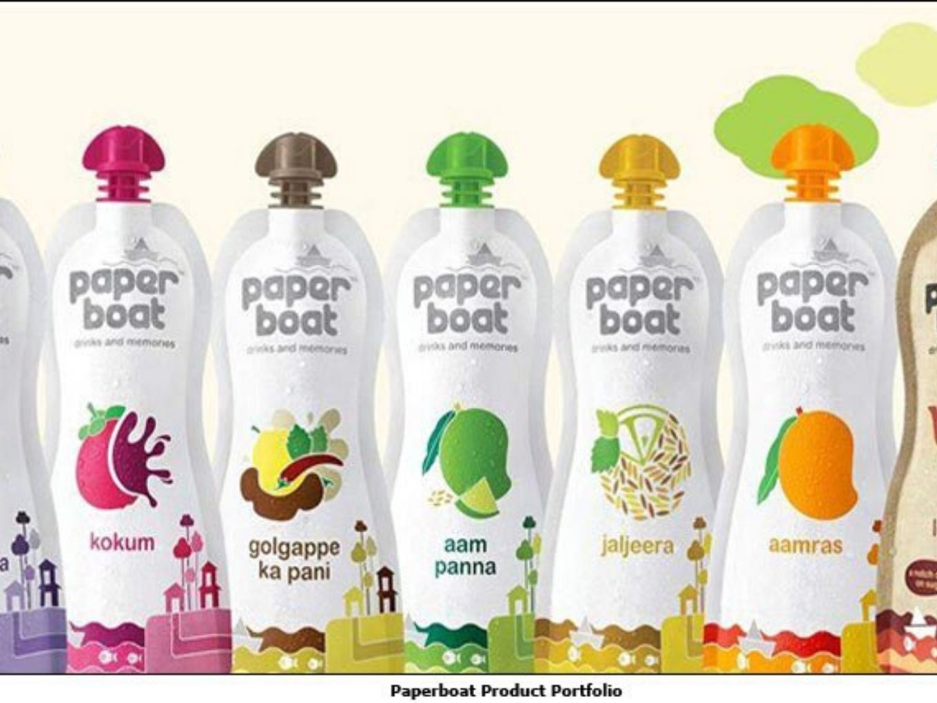 Paper Boat Bags INR 28 Cr From Sofina Ventures, A91 Emerging Fund